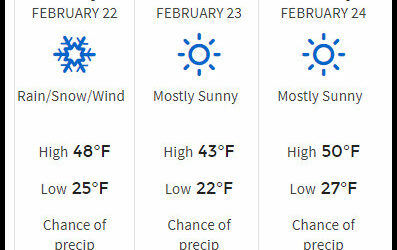 Weekend Weather