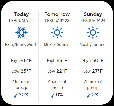 Weekend Weather